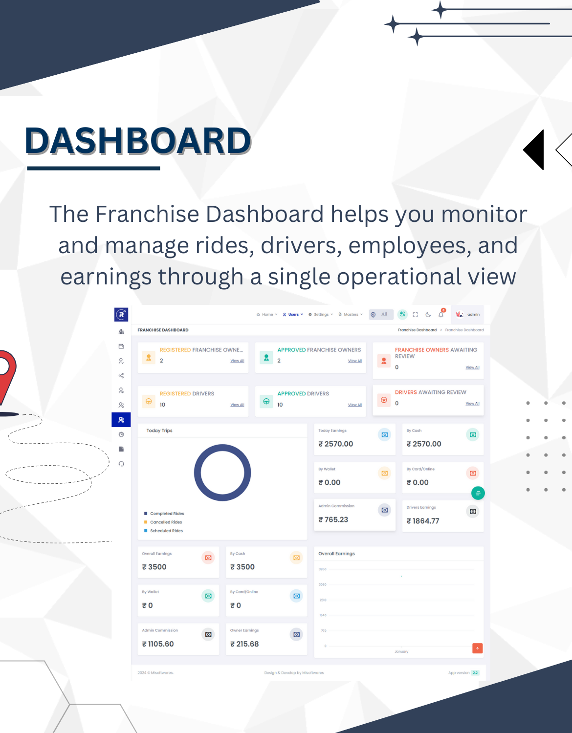 Franchise Addon For Restart- Perfect Taxi Solution - 2