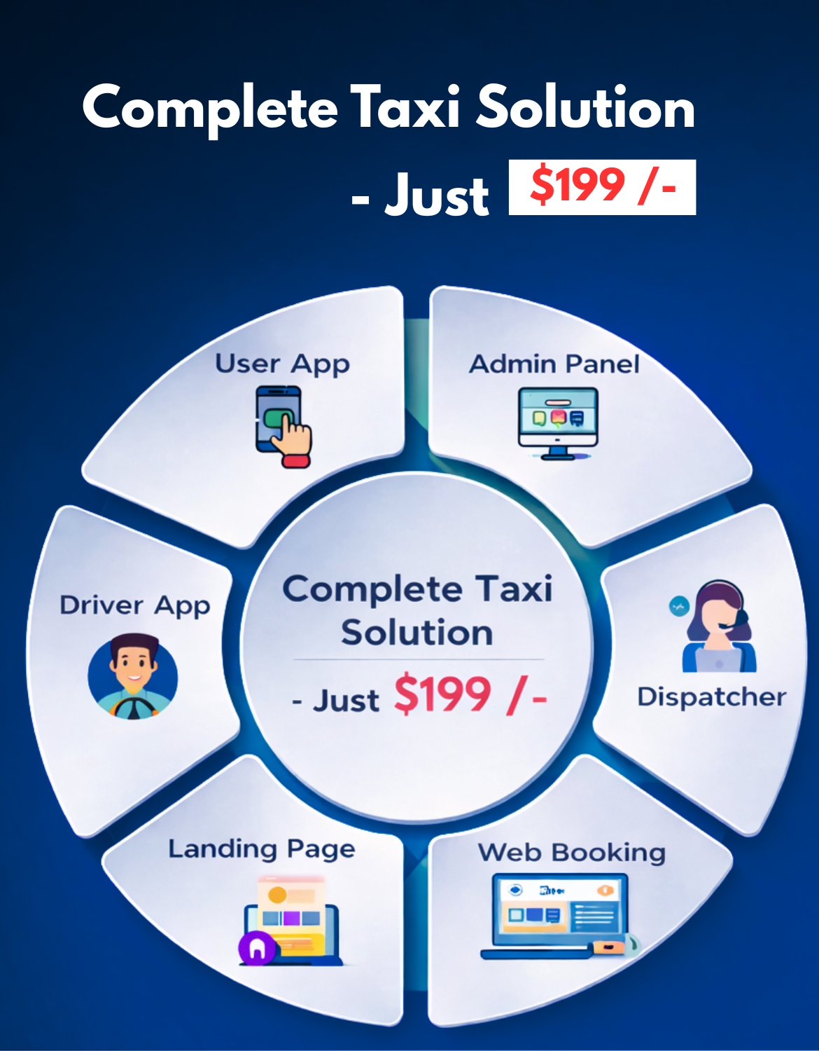 Restart  Taxi & Delivery- Perfect Taxi Solution with Parcel Delivery