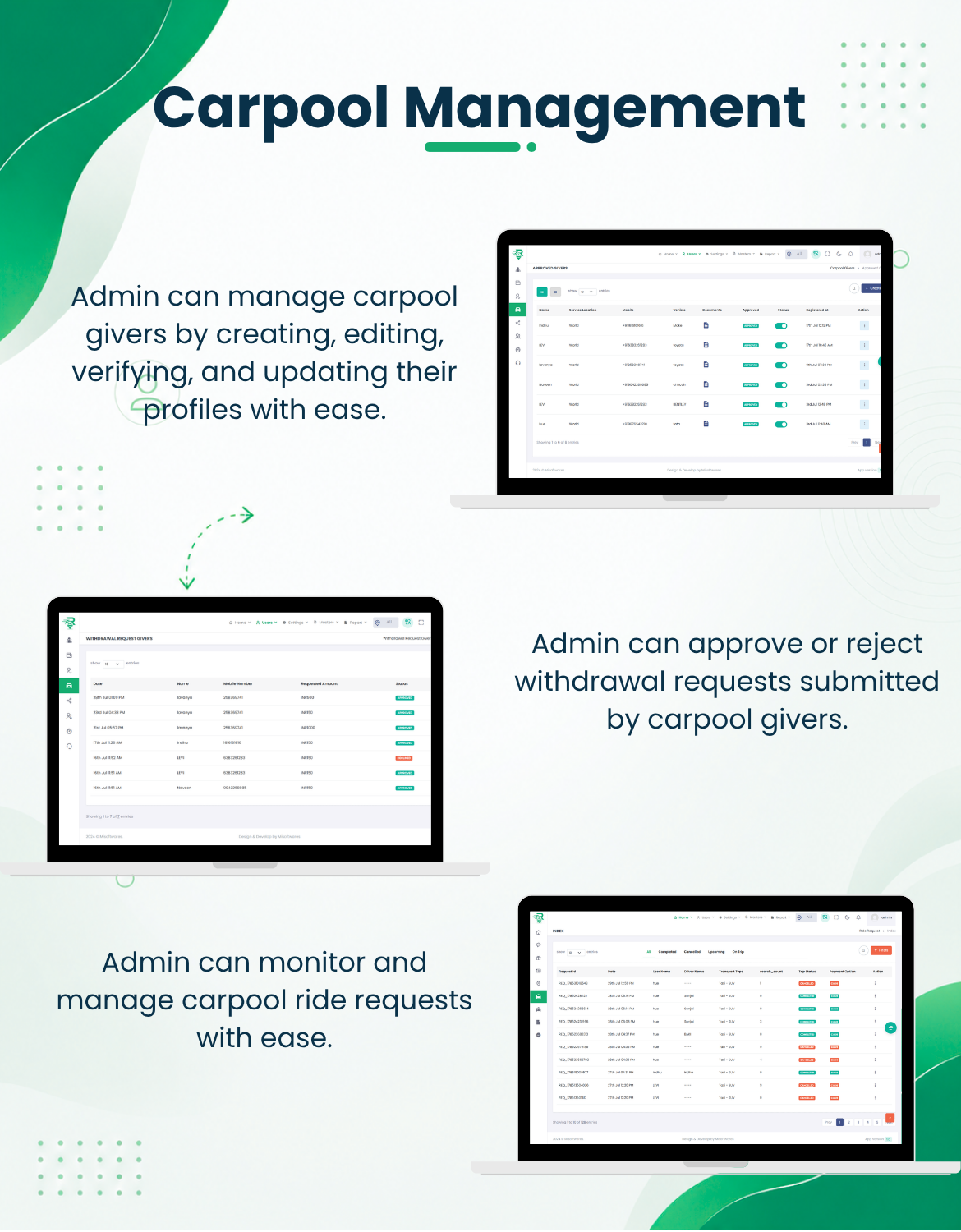 Rydex | Taxi And Carpool Ride Sharing Solution